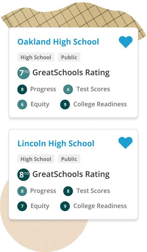 rate my school|School Ratings & Reviews for Public & Private Schools: .